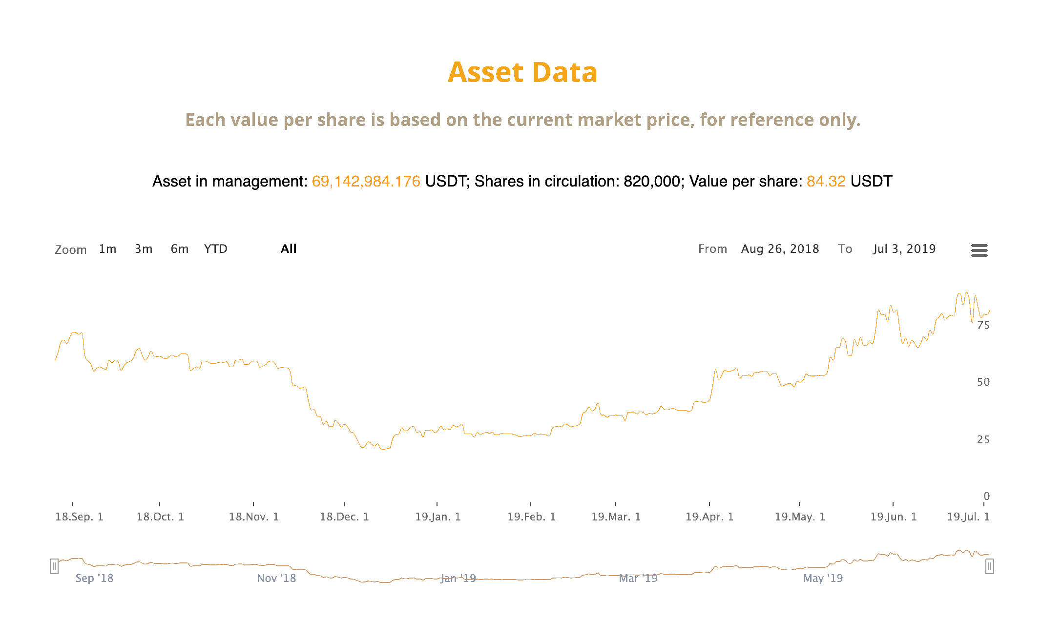 Investment 生命之旅